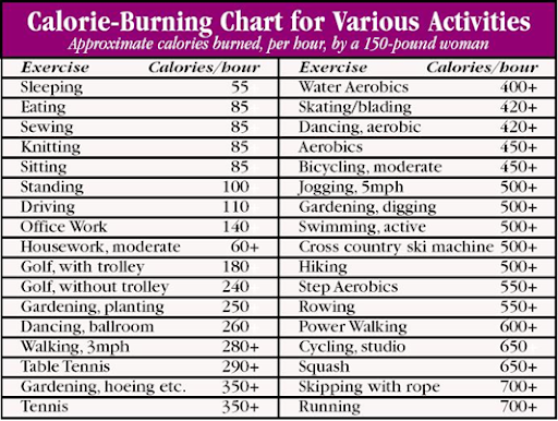 burning calorie sex Jeff and bridgette naked